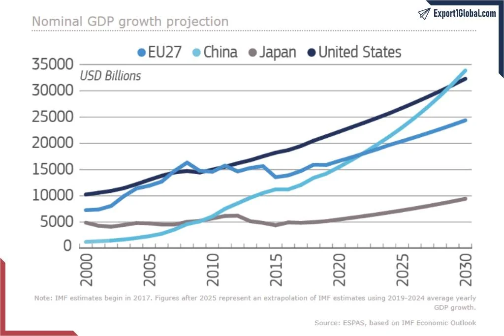 EU returns to the discussions on being competitive